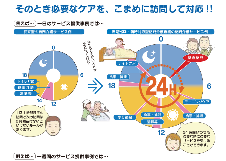 定期巡回・随時対応型訪問介護看護