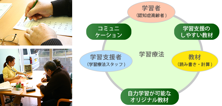 くもん学習療法風景